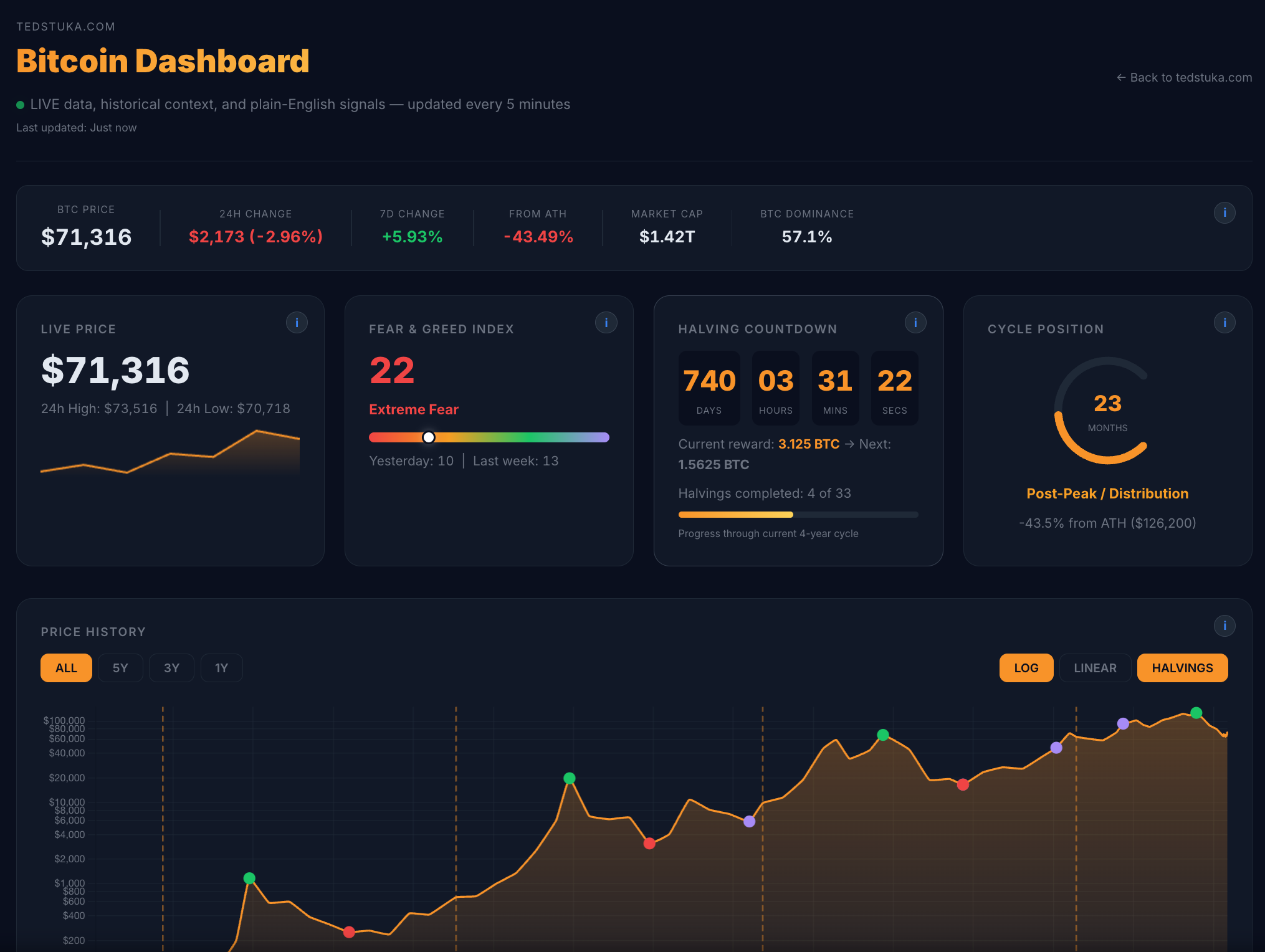 Bitcoin Dashboard preview